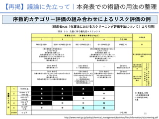 -3
H23
http://www.meti.go.jp/policy/chemical_management/kasinhou/files/information/ra/screening.pdf
30
 