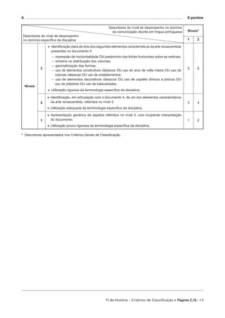 4.  ..................................................................................................................................................... 	 6 pontos

                                                                              Descritores do nível de desempenho no domínio
                                                                                da comunicação escrita em língua portuguesa                          Níveis*
 Descritores do nível de desempenho
 no domínio específico da disciplina                                                                                                                 1        2

                       •• Identificação clara de dois dos seguintes elementos característicos da arte renascentista
                          presentes no documento 4:
                           –– impressão de horizontalidade OU predomínio das linhas horizontais sobre as verticais;
                           –– simetria na distribuição dos volumes;
                           –– geometrização das formas;
                 3                                                                                                                                   5        6
                           –– uso de elementos construtivos clássicos OU uso do arco de volta inteira OU uso de
                              colunas clássicas OU uso de entablamentos;
                           –– uso de elementos decorativos clássicos OU uso de capitéis dóricos e jónicos OU
                              uso de pilastras OU uso de balaustradas.
  Níveis
                       •• Utilização rigorosa da terminologia específica da disciplina.

                       •• Identificação, em articulação com o documento 4, de um dos elementos característicos
                 2        da arte renascentista, referidos no nível 3.                                                                               3        4
                       •• Utilização adequada da terminologia específica da disciplina.

                       •• Apresentação genérica de aspetos referidos no nível 3, com incipiente interpretação
                 1        do documento.                                                                                                              1        2
                       •• Utilização pouco rigorosa da terminologia específica da disciplina.

* Descritores apresentados nos Critérios Gerais de Classificação.




                                                                           TI de História – Critérios de Classificação • Página C/6/ 13
 