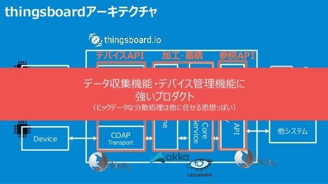 Tihngsboardについて