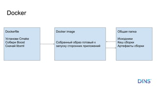 Docker
Dockerfile
Установи Cmake
Собери Boost
Скачай libxml
Docker image
Собранный образ готовый к
запуску сторонних приложений
Общая папка
Исходники
Кеш сборки
Артефакты сборки
 