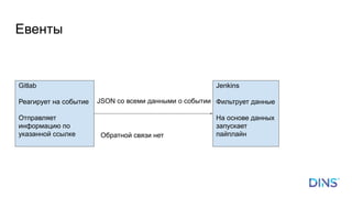 Евенты
Gitlab
Реагирует на событие
Отправляет
информацию по
указанной ссылке
Jenkins
Фильтрует данные
На основе данных
запускает
пайплайн
JSON со всеми данными о событии
Обратной связи нет
 