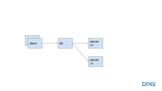 client
server
v1
server
v1
lbr
 