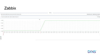 Zabbix
 