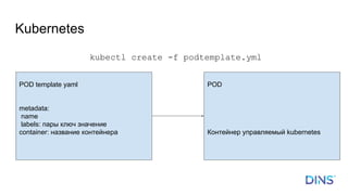 Kubernetes
kubectl create -f podtemplate.yml
POD template yaml
metadata:
name
labels: пары ключ значение
container: название контейнера
POD
Контейнер управляемый kubernetes
 