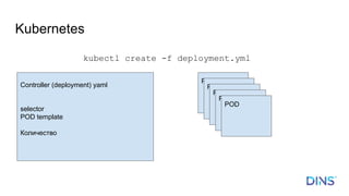 Kubernetes
Controller (deployment) yaml
selector
POD template
Количество
POD
POD
POD
POD
POD
kubectl create -f deployment.yml
 