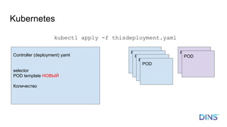 Kubernetes
Controller (deployment) yaml
selector
POD template НОВЫЙ
Количество
POD
POD
POD
POD
kubectl apply -f thisdeployment.yaml
POD
POD
 