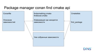 Package manager conan find cmake api
Conanfile
Описание
зависимостей
findsomething.cmake
findboost.cmake
Информация где находятся
зависимости
Cmakelists
find_package
Уже собранные зависимости
 