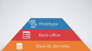 Base de données
Back-office
Prototype