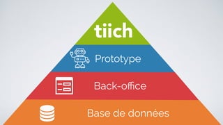 Base de données
Back-office
Prototype
