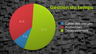 Cahier des charges
Recherches
Développement
Gestion du temps