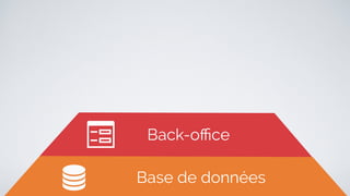 Base de données
Back-office