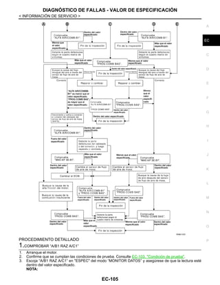 DIAGNÓSTICO DE FALLAS - VALOR DE ESPECIFICACIÓN
EC-105
< INFORMACIÓN DE SERVICIO >
C
D
E
F
G
H
I
J
K
L
M
A
EC
N
P
O
PROCEDIMIENTO DETALLADO
1.COMPROBAR “A/B1 RAZ A/C1”
1. Arranque el motor.
2. Confirme que se cumplan las condiciones de prueba. Consulte EC-103, "Condición de prueba".
3. Escoja “A/B1 RAZ A/C1” en "ESPEC" del modo “MONITOR DATOS” y asegúrese de que la lectura esté
dentro del valor especificado.
NOTA:
OAHA2102D
Revisión: Agosto de 2008 2009 Tiida
 