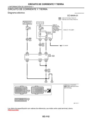 EC-112
< INFORMACIÓN DE SERVICIO >
CIRCUITO DE CORRIENTE Y TIERRA
CIRCUITO DE CORRIENTE Y TIERRA
Diagrama eléctrico INFOID:0000000004333601
Los datos de especificación son valores de referencia y se miden entre cada terminal y tierra.
PRECAUCIÓN:
@@AV @/ 03/ F A
Revisión: Agosto de 2008 2009 Tiida
 