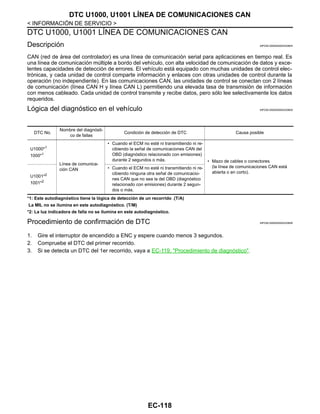 EC-118
< INFORMACIÓN DE SERVICIO >
DTC U1000, U1001 LÍNEA DE COMUNICACIONES CAN
DTC U1000, U1001 LÍNEA DE COMUNICACIONES CAN
Descripción INFOID:0000000004333604
CAN (red de área del controlador) es una línea de comunicación serial para aplicaciones en tiempo real. Es
una línea de comunicación múltiple a bordo del vehículo, con alta velocidad de comunicación de datos y exce-
lentes capacidades de detección de errores. El vehículo está equipado con muchas unidades de control elec-
trónicas, y cada unidad de control comparte información y enlaces con otras unidades de control durante la
operación (no independiente). En las comunicaciones CAN, las unidades de control se conectan con 2 líneas
de comunicación (línea CAN H y línea CAN L) permitiendo una elevada tasa de transmisión de información
con menos cableado. Cada unidad de control transmite y recibe datos, pero sólo lee selectivamente los datos
requeridos.
Lógica del diagnóstico en el vehículo INFOID:0000000004333605
*1: Este autodiagnóstico tiene la lógica de detección de un recorrido .(T/A)
La MIL no se ilumina en este autodiagnóstico. (T/M)
*2: La luz indicadora de falla no se ilumina en este autodiagnóstico.
Procedimiento de confirmación de DTC INFOID:0000000004333606
1. Gire el interruptor de encendido a ENC y espere cuando menos 3 segundos.
2. Compruebe el DTC del primer recorrido.
3. Si se detecta un DTC del 1er recorrido, vaya a EC-119, "Procedimiento de diagnóstico".
DTC No.
Nombre del diagnósti-
co de fallas
Condición de detección de DTC Causa posible
U1000*1
1000*1
Línea de comunica-
ción CAN
• Cuando el ECM no esté ni transmitiendo ni re-
cibiendo la señal de comunicaciones CAN del
OBD (diagnóstico relacionado con emisiones)
durante 2 segundos o más. • Mazo de cables o conectores
(la línea de comunicaciones CAN está
abierta o en corto).
U1001*2
1001*2
• Cuando el ECM no esté ni transmitiendo ni re-
cibiendo ninguna otra señal de comunicacio-
nes CAN que no sea la del OBD (diagnóstico
relacionado con emisiones) durante 2 segun-
dos o más.
Revisión: Agosto de 2008 2009 Tiida
 