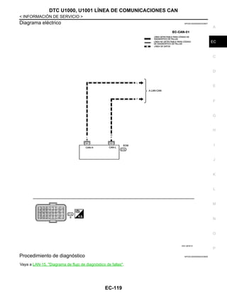 DTC U1000, U1001 LÍNEA DE COMUNICACIONES CAN
EC-119
< INFORMACIÓN DE SERVICIO >
C
D
E
F
G
H
I
J
K
L
M
A
EC
N
P
O
Diagrama eléctrico INFOID:0000000004333607
Procedimiento de diagnóstico INFOID:0000000004333608
Vaya a LAN-15, "Diagrama de flujo de diagnóstico de fallas".
AAV @1561D
Revisión: Agosto de 2008 2009 Tiida
 