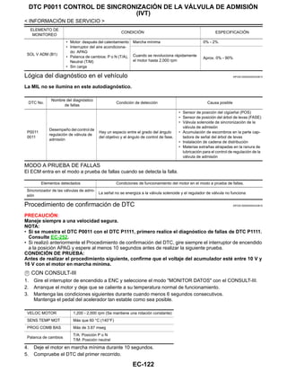 EC-122
< INFORMACIÓN DE SERVICIO >
DTC P0011 CONTROL DE SINCRONIZACIÓN DE LA VÁLVULA DE ADMISIÓN
(IVT)
Lógica del diagnóstico en el vehículo INFOID:0000000004333615
La MIL no se ilumina en este autodiagnóstico.
MODO A PRUEBA DE FALLAS
El ECM entra en el modo a prueba de fallas cuando se detecta la falla.
Procedimiento de confirmación de DTC INFOID:0000000004333616
PRECAUCIÓN:
Maneje siempre a una velocidad segura.
NOTA:
• Si se muestra el DTC P0011 con el DTC P1111, primero realice el diagnóstico de fallas de DTC P1111.
Consulte EC-252.
• Si realizó anteriormente el Procedimiento de confirmación del DTC, gire siempre el interruptor de encendido
a la posición APAG y espere al menos 10 segundos antes de realizar la siguiente prueba.
CONDICIÓN DE PRUEBA:
Antes de realizar el procedimiento siguiente, confirme que el voltaje del acumulador esté entre 10 V y
16 V con el motor en marcha mínima.
CON CONSULT-III
1. Gire el interruptor de encendido a ENC y seleccione el modo "MONITOR DATOS" con el CONSULT-III.
2. Arranque el motor y deje que se caliente a su temperatura normal de funcionamiento.
3. Mantenga las condiciones siguientes durante cuando menos 6 segundos consecutivos.
Mantenga el pedal del acelerador tan estable como sea posible.
4. Deje el motor en marcha mínima durante 10 segundos.
5. Compruebe el DTC del primer recorrido.
SOL V ADM (B1)
• Motor: después del calentamiento
• Interruptor del aire acondiciona-
do: APAG
• Palanca de cambios: P o N (T/A),
Neutral (T/M)
• Sin carga
Marcha mínima 0% - 2%
Cuando se revoluciona rápidamente
el motor hasta 2,000 rpm
Aprox. 0% - 90%
ELEMENTO DE
MONITOREO
CONDICIÓN ESPECIFICACIÓN
DTC No.
Nombre del diagnóstico
de fallas
Condición de detección Causa posible
P0011
0011
Desempeño del control de
regulación de válvula de
admisión
Hay un espacio entre el grado del ángulo
del objetivo y el ángulo de control de fase.
• Sensor de posición del cigüeñal (POS)
• Sensor de posición del árbol de levas (FASE)
• Válvula solenoide de sincronización de la
válvula de admisión
• Acumulación de escombros en la parte cap-
tadora de señal del árbol de levas
• Instalación de cadena de distribución
• Materias extrañas atrapadas en la ranura de
lubricación para el control de regulación de la
válvula de admisión
Elementos detectados Condiciones de funcionamiento del motor en el modo a prueba de fallas.
Sincronizador de las válvulas de admi-
sión
La señal no se energiza a la válvula solenoide y el regulador de válvula no funciona
VELOC MOTOR 1,200 - 2,000 rpm (Se mantiene una rotación constante)
SENS TEMP MOT Más que 60 °C (140°F)
PROG COMB BAS Más de 3.87 mseg
Palanca de cambios
T/A: Posición P o N
T/M: Posición neutral
Revisión: Agosto de 2008 2009 Tiida
 