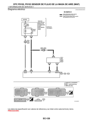 EC-128
< INFORMACIÓN DE SERVICIO >
DTC P0102, P0103 SENSOR DE FLUJO DE LA MASA DE AIRE (MAF)
Diagrama eléctrico INFOID:0000000004333624
Los datos de especificación son valores de referencia y se miden entre cada terminal y tierra.
PRECAUCIÓN:
AAV @1567D
Revisión: Agosto de 2008 2009 Tiida
 