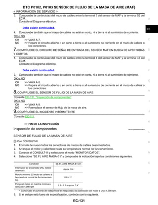DTC P0102, P0103 SENSOR DE FLUJO DE LA MASA DE AIRE (MAF)
EC-131
< INFORMACIÓN DE SERVICIO >
C
D
E
F
G
H
I
J
K
L
M
A
EC
N
P
O
3. Compruebe la continuidad del mazo de cables entre la terminal 3 del sensor de MAF y la terminal 52 del
ECM.
Consulte el Diagrama eléctrico.
4. Compruebe también que el mazo de cables no esté en corto, ni a tierra ni al suministro de corriente.
OK o NG
OK >> VAYA A 7.
NG >> Repare el circuito abierto o en corto a tierra o al suministro de corriente en el mazo de cables o
los conectores.
7.COMPRUEBE EL CIRCUITO DE SEÑAL DE ENTRADA DEL SENSOR MAF EN BUSCA DE APERTURAS
Y CORTOS
1. Compruebe la continuidad del mazo de cables entre la terminal 4 del sensor de MAF y la terminal 45 del
ECM.
Consulte el Diagrama eléctrico.
2. Compruebe también que el mazo de cables no esté en corto, ni a tierra ni al suministro de corriente.
OK o NG
OK >> VAYA A 8.
NG >> Repare el circuito abierto o en corto a tierra o al suministro de corriente en el mazo de cables o
los conectores.
8.COMPRUEBE EL SENSOR DE FLUJO DE LA MASA DE AIRE
Consulte EC-131, "Inspección de componentes"
OK o NG
OK >> VAYA A 9.
NG >> Reemplace el sensor de flujo de la masa de aire.
9.COMPRUEBE EL INCIDENTE INTERMITENTE
Consulte EC-111.
>> FIN DE LA INSPECCIÓN
Inspección de componentes INFOID:0000000004333626
SENSOR DE FLUJO DE LA MASA DE AIRE
Con CONSULT-III
1. Enchufe de nuevo todos los conectores de mazos de cables desconectados.
2. Arranque el motor y caliéntelo hasta su temperatura normal de funcionamiento.
3. Conecte el CONSULT-III y seleccione el modo “MONITOR DATOS”.
4. Seleccione “SE FL AIRE MASA-B1” y compruebe la indicación bajo las condiciones siguientes.
*: Compruebe el aumento de voltaje lineal en respuesta a la aceleración del motor a unas 4,000 rpm.
5. Si el voltaje está fuera de especificación, continúe con lo siguiente.
Debe existir continuidad.
Debe existir continuidad.
Condición SE FL AIRE MASA-B1 (V)
Interruptor de encendido ENC (Motor
detenido)
Aprox. 0.4
Marcha mínima (El motor se calienta a
temperatura normal de funcionamien-
to).
0.8 - 1.1
Ponga el motor en marcha mínima a
cerca de 4,000 rpm
0.8 - 1.1 a aprox. 2.4*
Revisión: Agosto de 2008 2009 Tiida
 