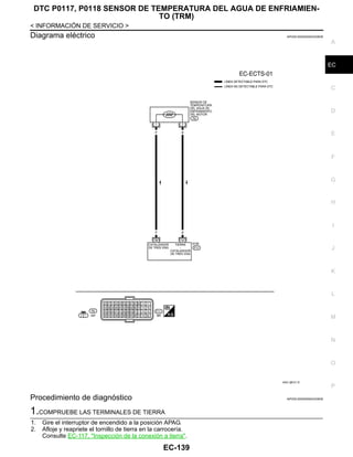 DTC P0117, P0118 SENSOR DE TEMPERATURA DEL AGUA DE ENFRIAMIEN-
TO (TRM)
EC-139
< INFORMACIÓN DE SERVICIO >
C
D
E
F
G
H
I
J
K
L
M
A
EC
N
P
O
Diagrama eléctrico INFOID:0000000004333638
Procedimiento de diagnóstico INFOID:0000000004333639
1.COMPRUEBE LAS TERMINALES DE TIERRA
1. Gire el interruptor de encendido a la posición APAG.
2. Afloje y reapriete el tornillo de tierra en la carrocería.
Consulte EC-117, "Inspección de la conexión a tierra".
AAV @157/ D
Revisión: Agosto de 2008 2009 Tiida
 