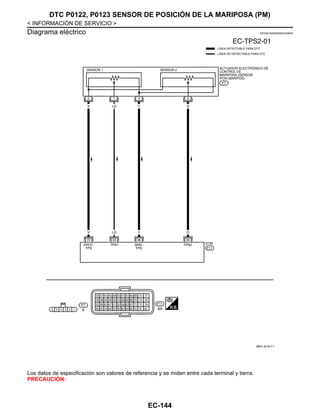 EC-144
< INFORMACIÓN DE SERVICIO >
DTC P0122, P0123 SENSOR DE POSICIÓN DE LA MARIPOSA (PM)
Diagrama eléctrico INFOID:0000000004333646
Los datos de especificación son valores de referencia y se miden entre cada terminal y tierra.
PRECAUCIÓN:
@KAV @/ 03/ F A
Revisión: Agosto de 2008 2009 Tiida
 
