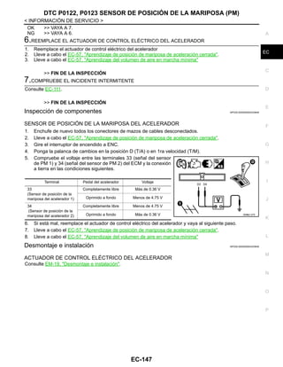 DTC P0122, P0123 SENSOR DE POSICIÓN DE LA MARIPOSA (PM)
EC-147
< INFORMACIÓN DE SERVICIO >
C
D
E
F
G
H
I
J
K
L
M
A
EC
N
P
O
OK >> VAYA A 7.
NG >> VAYA A 6.
6.REEMPLACE EL ACTUADOR DE CONTROL ELÉCTRICO DEL ACELERADOR
1. Reemplace el actuador de control eléctrico del acelerador
2. Lleve a cabo el EC-57, "Aprendizaje de posición de mariposa de aceleración cerrada".
3. Lleve a cabo el EC-57, "Aprendizaje del volumen de aire en marcha mínima"
>> FIN DE LA INSPECCIÓN
7.COMPRUEBE EL INCIDENTE INTERMITENTE
Consulte EC-111.
>> FIN DE LA INSPECCIÓN
Inspección de componentes INFOID:0000000004333648
SENSOR DE POSICIÓN DE LA MARIPOSA DEL ACELERADOR
1. Enchufe de nuevo todos los conectores de mazos de cables desconectados.
2. Lleve a cabo el EC-57, "Aprendizaje de posición de mariposa de aceleración cerrada".
3. Gire el interruptor de encendido a ENC.
4. Ponga la palanca de cambios en la posición D (T/A) o en 1ra velocidad (T/M).
5. Compruebe el voltaje entre las terminales 33 (señal del sensor
de PM 1) y 34 (señal del sensor de PM 2) del ECM y la conexión
a tierra en las condiciones siguientes.
6. Si está mal, reemplace el actuador de control eléctrico del acelerador y vaya al siguiente paso.
7. Lleve a cabo el EC-57, "Aprendizaje de posición de mariposa de aceleración cerrada".
8. Lleve a cabo el EC-57, "Aprendizaje del volumen de aire en marcha mínima"
Desmontaje e instalación INFOID:0000000004333649
ACTUADOR DE CONTROL ELÉCTRICO DEL ACELERADOR
Consulte EM-19, "Desmontaje e instalación".
Terminal Pedal del acelerador Voltaje
33
(Sensor de posición de la
mariposa del acelerador 1)
Completamente libre Más de 0.36 V
Oprimido a fondo Menos de 4.75 V
34
(Sensor de posición de la
mariposa del acelerador 2)
Completamente libre Menos de 4.75 V
Oprimido a fondo Más de 0.36 V OAHA2/ 27D
Revisión: Agosto de 2008 2009 Tiida
 