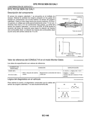 EC-148
< INFORMACIÓN DE SERVICIO >
DTC P0132 SEN O2 CAL1
DTC P0132 SEN O2 CAL1
Descripción del componente INFOID:0000000004333650
El sensor de oxígeno calentado 1 se encuentra en el múltiple de
escape. Detecta la cantidad de oxígeno presente en los gases de
escape en comparación con el aire exterior. El sensor de oxígeno
calentado 1 tiene un tubo ciego hecho de circonio cerámico. El circo-
nio genera un voltaje que oscila aproximadamente entre 1 V en con-
diciones más ricas y 0 V en condiciones más pobres. La señal del
sensor de oxígeno calentado 1 se envía al ECM. El ECM ajusta la
duración del pulso de inyección para lograr la relación de mezcla
aire-combustible ideal. La relación de mezcla aire-combustible ideal
ocurre cerca del cambio radical de 1V a 0V.
Valor de referencia del CONSULT-III en el modo Monitor Datos INFOID:0000000004333651
Los datos de especificación son valores de referencia.
Lógica del diagnóstico en el vehículo INFOID:0000000004333652
Para estimar la avería, el diagnóstico comprueba que la salida del
sensor de oxígeno calentado 1 no sea excesivamente alta.
RDE352Q
RDE177C
ELEMENTO DE
MONITOREO
CONDICIÓN ESPECIFICACIÓN
CO2S1 (B1)
• Motor: después del calenta-
miento
Manteniendo la velocidad del motor a
2,000 rpm
0 - 0.3 V ←→ Aprox. 0.6 - 1.0 V
M S O2 C1(B1)
POBRE ←→ RICO
Cambia más de 5 veces en 10 se-
gundos.
OAHA1155D
Revisión: Agosto de 2008 2009 Tiida
 