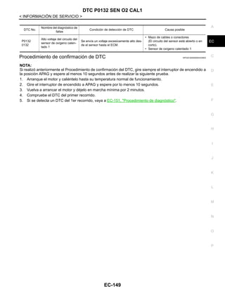 DTC P0132 SEN O2 CAL1
EC-149
< INFORMACIÓN DE SERVICIO >
C
D
E
F
G
H
I
J
K
L
M
A
EC
N
P
O
Procedimiento de confirmación de DTC INFOID:0000000004333653
NOTA:
Si realizó anteriormente el Procedimiento de confirmación del DTC, gire siempre el interruptor de encendido a
la posición APAG y espere al menos 10 segundos antes de realizar la siguiente prueba.
1. Arranque el motor y caliéntelo hasta su temperatura normal de funcionamiento.
2. Gire el interruptor de encendido a APAG y espere por lo menos 10 segundos.
3. Vuelva a arrancar el motor y déjelo en marcha mínima por 2 minutos.
4. Compruebe el DTC del primer recorrido.
5. Si se detecta un DTC del 1er recorrido, vaya a EC-151, "Procedimiento de diagnóstico".
DTC No.
Nombre del diagnóstico de
fallas
Condición de detección de DTC Causa posible
P0132
0132
Alto voltaje del circuito del
sensor de oxígeno calen-
tado 1
Se envía un voltaje excesivamente alto des-
de el sensor hasta el ECM.
• Mazo de cables o conectores
(El circuito del sensor está abierto o en
corto).
• Sensor de oxígeno calentado 1
Revisión: Agosto de 2008 2009 Tiida
 