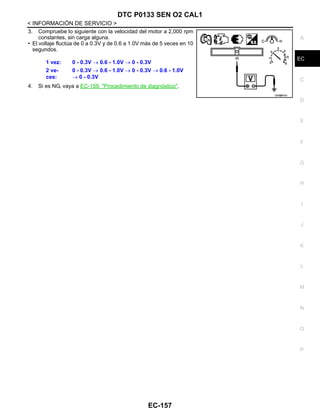 DTC P0133 SEN O2 CAL1
EC-157
< INFORMACIÓN DE SERVICIO >
C
D
E
F
G
H
I
J
K
L
M
A
EC
N
P
O
3. Compruebe lo siguiente con la velocidad del motor a 2,000 rpm
constantes, sin carga alguna.
• El voltaje fluctúa de 0 a 0.3V y de 0.6 a 1.0V más de 5 veces en 10
segundos.
4. Si es NG, vaya a EC-159, "Procedimiento de diagnóstico".
1 vez: 0 - 0.3V → 0.6 - 1.0V → 0 - 0.3V
2 ve-
ces:
0 - 0.3V → 0.6 - 1.0V → 0 - 0.3V → 0.6 - 1.0V
→ 0 - 0.3V
OAH@8455I
Revisión: Agosto de 2008 2009 Tiida
 