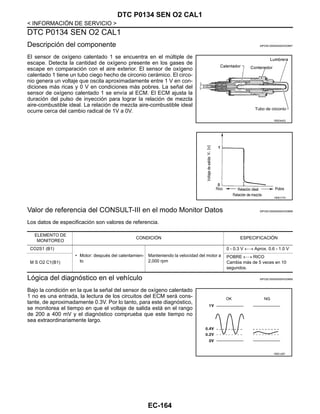 EC-164
< INFORMACIÓN DE SERVICIO >
DTC P0134 SEN O2 CAL1
DTC P0134 SEN O2 CAL1
Descripción del componente INFOID:0000000004333667
El sensor de oxígeno calentado 1 se encuentra en el múltiple de
escape. Detecta la cantidad de oxígeno presente en los gases de
escape en comparación con el aire exterior. El sensor de oxígeno
calentado 1 tiene un tubo ciego hecho de circonio cerámico. El circo-
nio genera un voltaje que oscila aproximadamente entre 1 V en con-
diciones más ricas y 0 V en condiciones más pobres. La señal del
sensor de oxígeno calentado 1 se envía al ECM. El ECM ajusta la
duración del pulso de inyección para lograr la relación de mezcla
aire-combustible ideal. La relación de mezcla aire-combustible ideal
ocurre cerca del cambio radical de 1V a 0V.
Valor de referencia del CONSULT-III en el modo Monitor Datos INFOID:0000000004333668
Los datos de especificación son valores de referencia.
Lógica del diagnóstico en el vehículo INFOID:0000000004333669
Bajo la condición en la que la señal del sensor de oxígeno calentado
1 no es una entrada, la lectura de los circuitos del ECM será cons-
tante, de aproximadamente 0.3V. Por lo tanto, para este diagnóstico,
se monitorea el tiempo en que el voltaje de salida está en el rango
de 200 a 400 mV y el diagnóstico comprueba que este tiempo no
sea extraordinariamente largo.
RDE352Q
RDE177C
ELEMENTO DE
MONITOREO
CONDICIÓN ESPECIFICACIÓN
CO2S1 (B1)
• Motor: después del calentamien-
to
Manteniendo la velocidad del motor a
2,000 rpm
0 - 0.3 V ←→ Aprox. 0.6 - 1.0 V
M S O2 C1(B1)
POBRE ←→ RICO
Cambia más de 5 veces en 10
segundos.
RDE126T
Revisión: Agosto de 2008 2009 Tiida
 