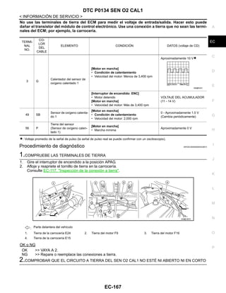 DTC P0134 SEN O2 CAL1
EC-167
< INFORMACIÓN DE SERVICIO >
C
D
E
F
G
H
I
J
K
L
M
A
EC
N
P
O
No use las terminales de tierra del ECM para medir el voltaje de entrada/salida. Hacer esto puede
dañar el transistor del módulo de control electrónico. Use una conexión a tierra que no sean las termi-
nales del ECM; por ejemplo, la carrocería.
: Voltaje promedio de la señal de pulso (la señal de pulso real se puede confirmar con un osciloscopio).
Procedimiento de diagnóstico INFOID:0000000004333673
1.COMPRUEBE LAS TERMINALES DE TIERRA
1. Gire el interruptor de encendido a la posición APAG.
2. Afloje y reapriete el tornillo de tierra en la carrocería.
Consulte EC-117, "Inspección de la conexión a tierra".
OK o NG
OK >> VAYA A 2.
NG >> Repare o reemplace las conexiones a tierra.
2.COMPROBAR QUE EL CIRCUITO A TIERRA DEL SEN O2 CAL1 NO ESTÉ NI ABIERTO NI EN CORTO
TERMI-
NAL
NO.
CO-
LOR
DEL
CABLE
ELEMENTO CONDICIÓN DATOS (voltaje de CD)
3 G
Calentador del sensor de
oxígeno calentado 1
[Motor en marcha]
• Condición de calentamiento
• Velocidad del motor: Menos de 3,400 rpm
Aproximadamente 10 V
[Interruptor de encendido: ENC]
• Motor detenido
[Motor en marcha]
• Velocidad del motor: Más de 3,400 rpm
VOLTAJE DEL ACUMULADOR
(11 - 14 V)
49 SB
Sensor de oxígeno calenta-
do 1
[Motor en marcha]
• Condición de calentamiento
• Velocidad del motor: 2,000 rpm
0 - Aproximadamente 1.0 V
(Cambia periódicamente)
56 P
Tierra del sensor
(Sensor de oxígeno calen-
tado 1)
[Motor en marcha]
• Marcha mínima
Aproximadamente 0 V
OAH@7037I
: Parte delantera del vehículo
1. Tierra de la carrocería E24 2. Tierra del motor F9 3. Tierra del motor F16
4. Tierra de la carrocería E15
AAH@/ 587D
Revisión: Agosto de 2008 2009 Tiida
 