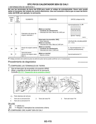 EC-172
< INFORMACIÓN DE SERVICIO >
DTC P0135 CALENTADOR SEN O2 CAL1
No use las terminales de tierra del ECM para medir el voltaje de entrada/salida. Hacer esto puede
dañar el transistor del módulo de control electrónico. Use una conexión a tierra que no sean las termi-
nales del ECM; por ejemplo, la carrocería.
: Voltaje promedio de la señal de pulso (la señal de pulso real se puede confirmar con un osciloscopio).
Procedimiento de diagnóstico INFOID:0000000004333681
1.COMPRUEBE LAS TERMINALES DE TIERRA
1. Gire el interruptor de encendido a la posición APAG.
2. Afloje y reapriete el tornillo de tierra en la carrocería.
Consulte EC-117, "Inspección de la conexión a tierra".
OK o NG
OK >> VAYA A 2.
NG >> Repare o reemplace las conexiones a tierra.
2.COMPRUEBE CIRC ALMNT SEN O2 CAL1
TERMI-
NAL
NO.
CO-
LOR
DEL
CABLE
ELEMENTO CONDICIÓN DATOS (voltaje de CD)
3 G
Calentador del sensor de
oxígeno calentado 1
[Motor en marcha]
• Condición de calentamiento
• Velocidad del motor: Menos de 3,400 rpm
Aproximadamente 10 V
[Interruptor de encendido: ENC]
• Motor detenido
[Motor en marcha]
• Velocidad del motor: Más de 3,400 rpm
VOLTAJE DEL ACUMULADOR
(11 - 14 V)
49 SB
Sensor de oxígeno calenta-
do 1
[Motor en marcha]
• Condición de calentamiento
• Velocidad del motor: 2,000 rpm
0 - Aproximadamente 1.0 V
(Cambia periódicamente)
56 P
Tierra del sensor
(Sensor de oxígeno calen-
tado 1)
[Motor en marcha]
• Marcha mínima
Aproximadamente 0 V
OAH@7037I
: Parte delantera del vehículo
1. Tierra de la carrocería E24 2. Tierra del motor F9 3. Tierra del motor F16
4. Tierra de la carrocería E15
AAH@/ 587D
Revisión: Agosto de 2008 2009 Tiida
 