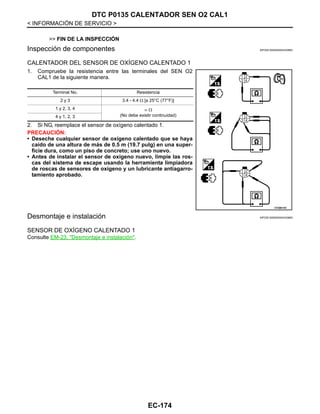 EC-174
< INFORMACIÓN DE SERVICIO >
DTC P0135 CALENTADOR SEN O2 CAL1
>> FIN DE LA INSPECCIÓN
Inspección de componentes INFOID:0000000004333682
CALENTADOR DEL SENSOR DE OXÍGENO CALENTADO 1
1. Compruebe la resistencia entre las terminales del SEN O2
CAL1 de la siguiente manera.
2. Si NG, reemplace el sensor de oxígeno calentado 1.
PRECAUCIÓN:
• Deseche cualquier sensor de oxígeno calentado que se haya
caído de una altura de más de 0.5 m (19.7 pulg) en una super-
ficie dura, como un piso de concreto; use uno nuevo.
• Antes de instalar el sensor de oxígeno nuevo, limpie las ros-
cas del sistema de escape usando la herramienta limpiadora
de roscas de sensores de oxígeno y un lubricante antiagarro-
tamiento aprobado.
Desmontaje e instalación INFOID:0000000004333683
SENSOR DE OXÍGENO CALENTADO 1
Consulte EM-23, "Desmontaje e instalación".
Terminal No. Resistencia
2 y 3 3.4 - 4.4 Ω [a 25°C (77°F)]
1 y 2, 3, 4 ∞ Ω
(No debe existir continuidad)4 y 1, 2, 3
OAH@8466I
Revisión: Agosto de 2008 2009 Tiida
 