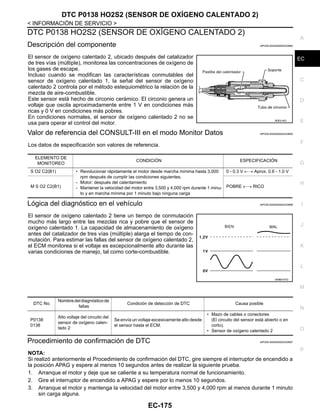 DTC P0138 HO2S2 (SENSOR DE OXÍGENO CALENTADO 2)
EC-175
< INFORMACIÓN DE SERVICIO >
C
D
E
F
G
H
I
J
K
L
M
A
EC
N
P
O
DTC P0138 HO2S2 (SENSOR DE OXÍGENO CALENTADO 2)
Descripción del componente INFOID:0000000004333684
El sensor de oxígeno calentado 2, ubicado después del catalizador
de tres vías (múltiple), monitorea las concentraciones de oxígeno de
los gases de escape.
Incluso cuando se modifican las características conmutables del
sensor de oxígeno calentado 1, la señal del sensor de oxígeno
calentado 2 controla por el método estequiométrico la relación de la
mezcla de aire-combustible.
Este sensor está hecho de circonio cerámico. El circonio genera un
voltaje que oscila aproximadamente entre 1 V en condiciones más
ricas y 0 V en condiciones más pobres.
En condiciones normales, el sensor de oxígeno calentado 2 no se
usa para operar el control del motor.
Valor de referencia del CONSULT-III en el modo Monitor Datos INFOID:0000000004333685
Los datos de especificación son valores de referencia.
Lógica del diagnóstico en el vehículo INFOID:0000000004333686
El sensor de oxígeno calentado 2 tiene un tiempo de conmutación
mucho más largo entre las mezclas rica y pobre que el sensor de
oxígeno calentado 1. La capacidad de almacenamiento de oxígeno
antes del catalizador de tres vías (múltiple) alarga el tiempo de con-
mutación. Para estimar las fallas del sensor de oxígeno calentado 2,
el ECM monitorea si el voltaje es excepcionalmente alto durante las
varias condiciones de manejo, tal como corte-combustible.
Procedimiento de confirmación de DTC INFOID:0000000004333687
NOTA:
Si realizó anteriormente el Procedimiento de confirmación del DTC, gire siempre el interruptor de encendido a
la posición APAG y espere al menos 10 segundos antes de realizar la siguiente prueba.
1. Arranque el motor y deje que se caliente a su temperatura normal de funcionamiento.
2. Gire el interruptor de encendido a APAG y espere por lo menos 10 segundos.
3. Arranque el motor y mantenga la velocidad del motor entre 3,500 y 4,000 rpm al menos durante 1 minuto
sin carga alguna.
RDE216Q
ELEMENTO DE
MONITOREO
CONDICIÓN ESPECIFICACIÓN
S O2 C2(B1) • Revolucionar rápidamente el motor desde marcha mínima hasta 3,000
rpm después de cumplir las condiciones siguientes.
- Motor: después del calentamiento
- Mantener la velocidad del motor entre 3,500 y 4,000 rpm durante 1 minu-
to y en marcha mínima por 1 minuto bajo ninguna carga
0 - 0.3 V ←→ Aprox. 0.6 - 1.0 V
M S O2 C2(B1) POBRE ←→ RICO
OAHA0737D
DTC No.
Nombre del diagnóstico de
fallas
Condición de detección de DTC Causa posible
P0138
0138
Alto voltaje del circuito del
sensor de oxígeno calen-
tado 2
Se envía un voltaje excesivamente alto desde
el sensor hasta el ECM.
• Mazo de cables o conectores
(El circuito del sensor está abierto o en
corto).
• Sensor de oxígeno calentado 2
Revisión: Agosto de 2008 2009 Tiida
 