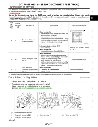 DTC P0138 HO2S2 (SENSOR DE OXÍGENO CALENTADO 2)
EC-177
< INFORMACIÓN DE SERVICIO >
C
D
E
F
G
H
I
J
K
L
M
A
EC
N
P
O
Los datos de especificación son valores de referencia y se miden entre cada terminal y tierra.
La señal intermitente se mide con el CONSULT-III.
PRECAUCIÓN:
No use las terminales de tierra del ECM para medir el voltaje de entrada/salida. Hacer esto puede
dañar el transistor del módulo de control electrónico. Use una conexión a tierra que no sean las termi-
nales del ECM; por ejemplo, la carrocería.
: Voltaje promedio de la señal de pulso (la señal de pulso real se puede confirmar con un osciloscopio).
Procedimiento de diagnóstico INFOID:0000000004333689
1.COMPRUEBE LAS TERMINALES DE TIERRA
1. Gire el interruptor de encendido a la posición APAG.
2. Afloje y reapriete el tornillo de tierra en la carrocería.
Consulte EC-117, "Inspección de la conexión a tierra".
OK o NG
TER-
MI-
NAL
NO.
COLOR
DEL CA-
BLE
ELEMENTO CONDICIÓN DATOS (voltaje de CD)
5 G
Calentador del sensor de
oxígeno calentado 2
[Motor en marcha]
• Menos de 3,600 rpm después de cumplir con
las condiciones siguientes.
- Motor: después del calentamiento
- Mantener la velocidad del motor entre 3,500 y
4,000 rpm durante 1 minuto y en marcha míni-
ma por 1 minuto bajo ninguna carga
Aproximadamente 10 V
[Interruptor de encendido: ENC]
• Motor detenido
[Motor en marcha]
• Velocidad del motor: Más de 3,600 rpm
VOLTAJE DEL ACUMULADOR
(11 - 14 V)
50 W
Sensor de oxígeno calen-
tado 2
[Motor en marcha]
• Revolucionar rápidamente el motor desde
marcha mínima hasta 3,000 rpm después de
cumplir las condiciones siguientes.
- Motor: después del calentamiento
- Mantener la velocidad del motor entre 3,500 y
4,000 rpm durante 1 minuto y en marcha míni-
ma por 1 minuto bajo ninguna carga
0 - Aproximadamente 1.0 V
59 O
Tierra del sensor
(Sensor de oxígeno calen-
tado 2)
[Motor en marcha]
• Condición de calentamiento
• Marcha mínima
Aproximadamente 0 V
OAH@7037I
: Parte delantera del vehículo
1. Tierra de la carrocería E24 2. Tierra del motor F9 3. Tierra del motor F16
4. Tierra de la carrocería E15
AAH@/ 587D
Revisión: Agosto de 2008 2009 Tiida
 