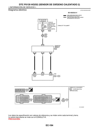 EC-184
< INFORMACIÓN DE SERVICIO >
DTC P0139 HO2S2 (SENSOR DE OXÍGENO CALENTADO 2)
Diagrama eléctrico INFOID:0000000004333697
Los datos de especificación son valores de referencia y se miden entre cada terminal y tierra.
La señal intermitente se mide con el CONSULT-III.
PRECAUCIÓN:
AAV @1566D
Revisión: Agosto de 2008 2009 Tiida
 