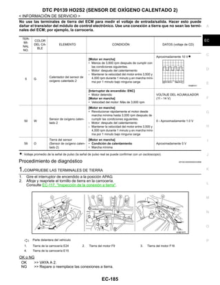 DTC P0139 HO2S2 (SENSOR DE OXÍGENO CALENTADO 2)
EC-185
< INFORMACIÓN DE SERVICIO >
C
D
E
F
G
H
I
J
K
L
M
A
EC
N
P
O
No use las terminales de tierra del ECM para medir el voltaje de entrada/salida. Hacer esto puede
dañar el transistor del módulo de control electrónico. Use una conexión a tierra que no sean las termi-
nales del ECM; por ejemplo, la carrocería.
: Voltaje promedio de la señal de pulso (la señal de pulso real se puede confirmar con un osciloscopio).
Procedimiento de diagnóstico INFOID:0000000004333698
1.COMPRUEBE LAS TERMINALES DE TIERRA
1. Gire el interruptor de encendido a la posición APAG.
2. Afloje y reapriete el tornillo de tierra en la carrocería.
Consulte EC-117, "Inspección de la conexión a tierra".
OK o NG
OK >> VAYA A 2.
NG >> Repare o reemplace las conexiones a tierra.
TER-
MI-
NAL
NO.
COLOR
DEL CA-
BLE
ELEMENTO CONDICIÓN DATOS (voltaje de CD)
5 G
Calentador del sensor de
oxígeno calentado 2
[Motor en marcha]
• Menos de 3,600 rpm después de cumplir con
las condiciones siguientes.
- Motor: después del calentamiento
- Mantener la velocidad del motor entre 3,500 y
4,000 rpm durante 1 minuto y en marcha míni-
ma por 1 minuto bajo ninguna carga
Aproximadamente 10 V
[Interruptor de encendido: ENC]
• Motor detenido
[Motor en marcha]
• Velocidad del motor: Más de 3,600 rpm
VOLTAJE DEL ACUMULADOR
(11 - 14 V)
50 W
Sensor de oxígeno calen-
tado 2
[Motor en marcha]
• Revolucionar rápidamente el motor desde
marcha mínima hasta 3,000 rpm después de
cumplir las condiciones siguientes.
- Motor: después del calentamiento
- Mantener la velocidad del motor entre 3,500 y
4,000 rpm durante 1 minuto y en marcha míni-
ma por 1 minuto bajo ninguna carga
0 - Aproximadamente 1.0 V
59 O
Tierra del sensor
(Sensor de oxígeno calen-
tado 2)
[Motor en marcha]
• Condición de calentamiento
• Marcha mínima
Aproximadamente 0 V
OAH@7037I
: Parte delantera del vehículo
1. Tierra de la carrocería E24 2. Tierra del motor F9 3. Tierra del motor F16
4. Tierra de la carrocería E15
AAH@/ 587D
Revisión: Agosto de 2008 2009 Tiida
 