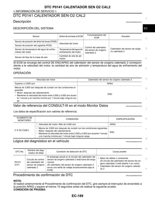 DTC P0141 CALENTADOR SEN O2 CAL2
EC-189
< INFORMACIÓN DE SERVICIO >
C
D
E
F
G
H
I
J
K
L
M
A
EC
N
P
O
DTC P0141 CALENTADOR SEN O2 CAL2
Descripción INFOID:0000000004333701
DESCRIPCIÓN DEL SISTEMA
El ECM se encarga del control DE ENC/APAG del calentador del sensor de oxígeno calentado 2 correspon-
diente a la velocidad del motor, la cantidad de aire de admisión y temperatura del agua de enfriamiento del
motor.
OPERACIÓN
Valor de referencia del CONSULT-III en el modo Monitor Datos INFOID:0000000004333702
Los datos de especificación son valores de referencia.
Lógica del diagnóstico en el vehículo INFOID:0000000004333703
Procedimiento de confirmación de DTC INFOID:0000000004333704
NOTA:
Si realizó anteriormente el Procedimiento de confirmación del DTC, gire siempre el interruptor de encendido a
la posición APAG y espere al menos 10 segundos antes de realizar la siguiente prueba.
CONDICIÓN DE PRUEBA:
Sensor Señal de entrada al ECM
Funcionamiento del
ECM
Actuador
Sensor de posición del árbol de levas (FASE)
Velocidad del motor
Control del calentador
del sensor de oxígeno
calentado 2
Calentador del sensor de oxíge-
no calentado 2
Sensor de posición del cigüeñal (POS)
Sensor de temperatura del agua de enfria-
miento del motor
Temperatura del agua de
enfriamiento del motor
Sensor de flujo de la masa de aire
Cantidad de aire de ad-
misión
Velocidad del motor Calentador del sensor de oxígeno calentado 2
Superior a 3,600 rpm APAG
Menos de 3,600 rpm después de cumplir con las condiciones si-
guientes.
• Motor: después del calentamiento
• Mantener la velocidad del motor entre 3,500 y 4,000 rpm duran-
te 1 minuto y en marcha mínima por 1 minuto bajo ninguna car-
ga
ENC
ELEMENTO DE
MONITOREO
CONDICIÓN ESPECIFICACIÓN
C S O2 C2(B1)
• Velocidad del motor: Más de 3,600 rpm APAG
• Menos de 3,600 rpm después de cumplir con las condiciones siguientes.
- Motor: después del calentamiento
- Mantener la velocidad del motor entre 3,500 y 4,000 rpm durante 1 minuto
y en marcha mínima por 1 minuto bajo ninguna carga
ENC
DTC No.
Nombre del diag-
nóstico de fallas
Condición de detección de DTC Causa posible
P0141
0141
Circuito de control
del calentador del
sensor de oxígeno
calentado 2
El amperaje actual en el circuito del calentador del
sensor de oxígeno calentado 2 está fuera del rango
normal.
(El calentador del sensor de oxígeno calentado 2
envía una señal de voltaje excesivamente baja al
ECM).
• Mazo de cables o conectores
(El circuito del calentador del sensor de oxí-
geno calentado 2 está abierto o en corto).
• Calentador del sensor de oxígeno calenta-
do 2
Revisión: Agosto de 2008 2009 Tiida
 