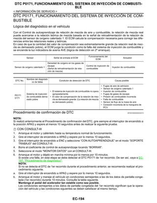 EC-194
< INFORMACIÓN DE SERVICIO >
DTC P0171, FUNCIONAMIENTO DEL SISTEMA DE INYECCIÓN DE COMBUSTI-
BLE
DTC P0171, FUNCIONAMIENTO DEL SISTEMA DE INYECCIÓN DE COM-
BUSTIBLE
Lógica del diagnóstico en el vehículo INFOID:0000000004333709
Con el Control de autoaprendizaje de relación de mezcla de aire y combustible, la relación de mezcla real
puede acercarse a la relación teórica de mezcla basada en la señal de retroalimentación de la relación de
mezcla del sensor de oxígeno calentado 1. El ECM calcula la compensación necesaria para corregir las dife-
rencias entre las relaciones reales y teóricas.
En caso de que la cantidad del valor de compensación sea extremadamente grande (la relación real de mez-
cla es demasiado pobre), el ECM juzga la condición como la falla del sistema de inyección de combustible y
se enciende la luz indicadora de avería AVE (lógica de detección en 2º arranque).
Procedimiento de confirmación de DTC INFOID:0000000004333710
NOTA:
Si realizó anteriormente el Procedimiento de confirmación del DTC, gire siempre el interruptor de encendido a
la posición APAG y espere al menos 10 segundos antes de realizar la siguiente prueba.
CON CONSULT-III
1. Arranque el motor y caliéntelo hasta su temperatura normal de funcionamiento.
2. Gire el interruptor de encendido a APAG y espere por lo menos 10 segundos.
3. Gire el interruptor de encendido a ENC y seleccione “CON AUTOAPRENDIZAJE” en el modo “SOPORTE
TRABAJO” del CONSULT-III.
4. Borre el coeficiente de control de autoaprendizaje tocando “BORRAR”.
5. Seleccione el modo "MONITOR DATOS" con el CONSULT-III.
6. Arranque el motor y déjelo en marcha mínima por lo menos por 10 minutos.
Si existe una falla, en esta etapa se debe detectar el DTC P0171 de 1er recorrido. De ser así, vaya a EC-
197, "Procedimiento de diagnóstico".
NOTA:
Si no se detecta el DTC de 1er recorrido durante el procedimiento anterior, se recomienda realizar el pro-
cedimiento siguiente.
a. Gire el interruptor de encendido a APAG y espere por lo menos 10 segundos.
b. Arranque el motor y maneje el vehículo en condiciones semejantes a las de los datos de pantalla conge-
lada (1er recorrido) durante 10 minutos. Consulte la tabla siguiente.
Mantenga el pedal del acelerador tan estable como sea posible.
Las condiciones semejantes a los datos de pantalla congelada del 1er recorrido significan que la opera-
ción del vehículo y las condiciones siguientes se deben satisfacer al mismo tiempo.
Sensor Señal de entrada al ECM
Funcionamiento del
ECM
Actuador
Sensor de oxígeno calentado 1
Densidad de oxígeno en los gases de
escape
(Señal de retroalimentación de rela-
ción de mezcla)
Control de inyección de
combustible
Inyector de combustible
DTC No.
Nombre del diagnósti-
co de fallas
Condición de detección de DTC Causa posible
P0171
0171
Sistema de inyección
de combustible dema-
siado pobre
• El sistema de inyección de combustible no opera
apropiadamente.
• El valor de compensación de la relación de mez-
cla es demasiado grande. (La relación de mezcla
es demasiado pobre).
• Fugas de aire de admisión
• Sensor de oxígeno calentado 1
• Inyector de combustible
• Fugas de gases de escape
• Presión de combustible incorrecta
• Falta de combustible
• Sensor de flujo de la masa de aire
• Conexión incorrecta de la manguera de
PCV
Revisión: Agosto de 2008 2009 Tiida
 