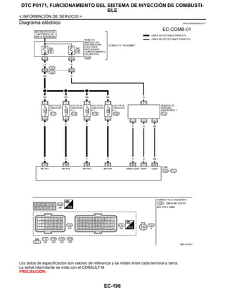 EC-196
< INFORMACIÓN DE SERVICIO >
DTC P0171, FUNCIONAMIENTO DEL SISTEMA DE INYECCIÓN DE COMBUSTI-
BLE
Diagrama eléctrico INFOID:0000000004333711
Los datos de especificación son valores de referencia y se miden entre cada terminal y tierra.
La señal intermitente se mide con el CONSULT-III.
PRECAUCIÓN:
@@AV @/ 032F A
Revisión: Agosto de 2008 2009 Tiida
 