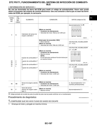 DTC P0171, FUNCIONAMIENTO DEL SISTEMA DE INYECCIÓN DE COMBUSTI-
BLE
EC-197
< INFORMACIÓN DE SERVICIO >
C
D
E
F
G
H
I
J
K
L
M
A
EC
N
P
O
No use las terminales de tierra del ECM para medir el voltaje de entrada/salida. Hacer esto puede
dañar el transistor del módulo de control electrónico. Use una conexión a tierra que no sean las termi-
nales del ECM; por ejemplo, la carrocería.
: Voltaje promedio de la señal de pulso (la señal de pulso real se puede confirmar con un osciloscopio).
Procedimiento de diagnóstico INFOID:0000000004333712
1.COMPRUEBE QUE NO HAYA FUGAS DE GASES DE ESCAPE
1. Arranque el motor y póngalo en marcha mínima.
TERMI-
NAL
NO.
CO-
LOR
DEL
CABLE
ELEMENTO CONDICIÓN DATOS (voltaje de CD)
3 G
Calentador del sensor de
oxígeno calentado 1
[Motor en marcha]
• Condición de calentamiento
• Velocidad del motor: Menos de 3,400 rpm
Aproximadamente 10 V
[Interruptor de encendido: ENC]
• Motor detenido
[Motor en marcha]
• Velocidad del motor: Más de 3,400 rpm
VOLTAJE DEL ACUMULADOR
(11 - 14 V)
25
29
30
31
V
Y
O
L
Inyector de combustible nº
4
Inyector de combustible nº
3
Inyector de combustible nº
2
Inyector de combustible nº
1
[Motor en marcha]
• Condición de calentamiento
• Marcha mínima
NOTA:
El ciclo del pulso cambia en función de las rpm
en marcha mínima
VOLTAJE DEL ACUMULADOR
(11 - 14 V)
[Motor en marcha]
• Condición de calentamiento
• Velocidad del motor: 2,000 rpm
VOLTAJE DEL ACUMULADOR
(11 - 14 V)
49 SB
Sensor de oxígeno calenta-
do 1
[Motor en marcha]
• Condición de calentamiento
• Velocidad del motor: 2,000 rpm
0 - Aproximadamente 1.0 V
(Cambia periódicamente)
56 P
Tierra del sensor
(Sensor de oxígeno calen-
tado 1)
[Motor en marcha]
• Marcha mínima
Aproximadamente 0 V
OAH@7037I
OAHA/ 418D
OAH@3832I
Revisión: Agosto de 2008 2009 Tiida
 