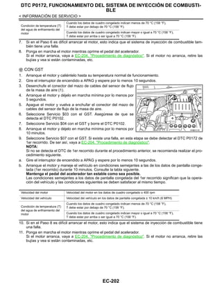 EC-202
< INFORMACIÓN DE SERVICIO >
DTC P0172, FUNCIONAMIENTO DEL SISTEMA DE INYECCIÓN DE COMBUSTI-
BLE
7. Si en el Paso 6 es difícil arrancar el motor, esto indica que el sistema de inyección de combustible tam-
bién tiene una falla.
8. Ponga en marcha el motor mientras oprime el pedal del acelerador.
Si el motor arranca, vaya a EC-204, "Procedimiento de diagnóstico". Si el motor no arranca, retire las
bujías y vea si están contaminadas, etc.
CON GST
1. Arranque el motor y caliéntelo hasta su temperatura normal de funcionamiento.
2. Gire el interruptor de encendido a APAG y espere por lo menos 10 segundos.
3. Desenchufe el conector del mazo de cables del sensor de flujo
de la masa de aire (1).
4. Arranque el motor y déjelo en marcha mínima por lo menos por
5 segundos.
5. Apague el motor y vuelva a enchufar el conector del mazo de
cables del sensor de flujo de la masa de aire.
6. Seleccione Servicio $03 con el GST. Asegúrese de que se
detecta el DTC P0102.
7. Seleccione Servicio $04 con el GST y borre el DTC P0102.
8. Arranque el motor y déjelo en marcha mínima por lo menos por
10 minutos.
9. Seleccione Servicio $07 con el GST. Si existe una falla, en esta etapa se debe detectar el DTC P0172 de
1er recorrido. De ser así, vaya a EC-204, "Procedimiento de diagnóstico".
NOTA:
Si no se detecta el DTC de 1er recorrido durante el procedimiento anterior, se recomienda realizar el pro-
cedimiento siguiente.
a. Gire el interruptor de encendido a APAG y espere por lo menos 10 segundos.
b. Arranque el motor y maneje el vehículo en condiciones semejantes a las de los datos de pantalla conge-
lada (1er recorrido) durante 10 minutos. Consulte la tabla siguiente.
Mantenga el pedal del acelerador tan estable como sea posible.
Las condiciones semejantes a los datos de pantalla congelada del 1er recorrido significan que la opera-
ción del vehículo y las condiciones siguientes se deben satisfacer al mismo tiempo.
10. Si en el Paso 8 es difícil arrancar el motor, esto indica que el sistema de inyección de combustible tiene
una falla.
11. Ponga en marcha el motor mientras oprime el pedal del acelerador.
Si el motor arranca, vaya a EC-204, "Procedimiento de diagnóstico". Si el motor no arranca, retire las
bujías y vea si están contaminadas, etc.
Condición de temperatura (T)
del agua de enfriamiento del
motor
Cuando los datos de cuadro congelado indican menos de 70 °C (158 °F),
T debe estar por debajo de 70 °C (158 °F).
Cuando los datos de cuadro congelado indican mayor o igual a 70 °C (158 °F),
T debe estar por arriba o ser igual a 70 °C (158 °F).
Velocidad del motor Velocidad del motor en los datos de cuadro congelado ± 400 rpm
Velocidad del vehículo Velocidad del vehículo en los datos de pantalla congelada ± 10 km/h (6 MPH)
Condición de temperatura (T)
del agua de enfriamiento del
motor
Cuando los datos de cuadro congelado indican menos de 70 °C (158 °F),
T debe estar por debajo de 70 °C (158 °F).
Cuando los datos de cuadro congelado indican mayor o igual a 70 °C (158 °F),
T debe estar por arriba o ser igual a 70 °C (158 °F).
AAH@/ 6/ 0D
Revisión: Agosto de 2008 2009 Tiida
 