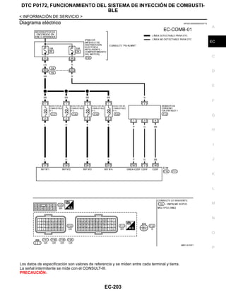 DTC P0172, FUNCIONAMIENTO DEL SISTEMA DE INYECCIÓN DE COMBUSTI-
BLE
EC-203
< INFORMACIÓN DE SERVICIO >
C
D
E
F
G
H
I
J
K
L
M
A
EC
N
P
O
Diagrama eléctrico INFOID:0000000004333715
Los datos de especificación son valores de referencia y se miden entre cada terminal y tierra.
La señal intermitente se mide con el CONSULT-III.
PRECAUCIÓN:
@@AV @/ 032F A
Revisión: Agosto de 2008 2009 Tiida
 