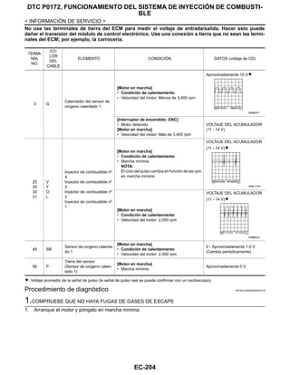 EC-204
< INFORMACIÓN DE SERVICIO >
DTC P0172, FUNCIONAMIENTO DEL SISTEMA DE INYECCIÓN DE COMBUSTI-
BLE
No use las terminales de tierra del ECM para medir el voltaje de entrada/salida. Hacer esto puede
dañar el transistor del módulo de control electrónico. Use una conexión a tierra que no sean las termi-
nales del ECM; por ejemplo, la carrocería.
: Voltaje promedio de la señal de pulso (la señal de pulso real se puede confirmar con un osciloscopio).
Procedimiento de diagnóstico INFOID:0000000004333716
1.COMPRUEBE QUE NO HAYA FUGAS DE GASES DE ESCAPE
1. Arranque el motor y póngalo en marcha mínima.
TERMI-
NAL
NO.
CO-
LOR
DEL
CABLE
ELEMENTO CONDICIÓN DATOS (voltaje de CD)
3 G
Calentador del sensor de
oxígeno calentado 1
[Motor en marcha]
• Condición de calentamiento
• Velocidad del motor: Menos de 3,400 rpm
Aproximadamente 10 V
[Interruptor de encendido: ENC]
• Motor detenido
[Motor en marcha]
• Velocidad del motor: Más de 3,400 rpm
VOLTAJE DEL ACUMULADOR
(11 - 14 V)
25
29
30
31
V
Y
O
L
Inyector de combustible nº
4
Inyector de combustible nº
3
Inyector de combustible nº
2
Inyector de combustible nº
1
[Motor en marcha]
• Condición de calentamiento
• Marcha mínima
NOTA:
El ciclo del pulso cambia en función de las rpm
en marcha mínima
VOLTAJE DEL ACUMULADOR
(11 - 14 V)
[Motor en marcha]
• Condición de calentamiento
• Velocidad del motor: 2,000 rpm
VOLTAJE DEL ACUMULADOR
(11 - 14 V)
49 SB
Sensor de oxígeno calenta-
do 1
[Motor en marcha]
• Condición de calentamiento
• Velocidad del motor: 2,000 rpm
0 - Aproximadamente 1.0 V
(Cambia periódicamente)
56 P
Tierra del sensor
(Sensor de oxígeno calen-
tado 1)
[Motor en marcha]
• Marcha mínima
Aproximadamente 0 V
OAH@7037I
OAHA/ 418D
OAH@3832I
Revisión: Agosto de 2008 2009 Tiida
 