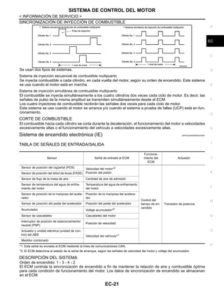 SISTEMA DE CONTROL DEL MOTOR
EC-21
< INFORMACIÓN DE SERVICIO >
C
D
E
F
G
H
I
J
K
L
M
A
EC
N
P
O
SINCRONIZACIÓN DE INYECCIÓN DE COMBUSTIBLE
Se usan dos tipos de sistemas.
Sistema de inyección secuencial de combustible multipuerto
Se inyecta combustible a cada cilindro, en cada vuelta del motor, según su orden de encendido. Este sistema
se usa cuando el motor está en marcha.
Sistema de inyección simultánea de combustible multipuerto
El combustible se inyecta simultáneamente a los cuatro cilindros dos veces cada ciclo de motor. Es decir, las
señales de pulso de la misma amplitud se transmiten simultáneamente desde el ECM.
Los cuatro inyectores de combustible recibirán las señales dos veces para cada ciclo de motor.
Este sistema se usa cuando el motor se arranca y/o cuando el sistema a prueba de fallas (UCP) está en fun-
cionamiento.
CORTE DE COMBUSTIBLE
El combustible hacia cada cilindro se corta durante la deceleración, el funcionamiento del motor a velocidades
excesivamente altas o el funcionamiento del vehículo a velocidades excesivamente altas.
Sistema de encendido electrónica (IE) INFOID:0000000004333561
TABLA DE SEÑALES DE ENTRADA/SALIDA
*1: Esta señal es enviada al ECM mediante la línea de comunicaciones CAN.
*2: El ECM determina el estado de la señal de arranque, según las señales de velocidad del motor y voltaje del acumulador.
DESCRIPCIÓN DEL SISTEMA
Orden de encendido: 1 - 3 - 4 - 2
El ECM controla la sincronización de encendido a fin de mantener la relación de aire y combustible óptima
para cada condición de funcionamiento del motor. Los datos de sincronización de encendido se almacenan
en el ECM.
RDE226V
Sensor Señal de entrada al ECM
Funciona-
miento del
ECM
Actuador
Sensor de posición del cigüeñal (POS) Velocidad del motor*2
Posición del pistón
Control del
tiempo de en-
cendido
Transistor de potencia
Sensor de posición del árbol de levas (FASE)
Sensor de flujo de la masa de aire Cantidad de aire de admisión
Sensor de temperatura del agua de enfria-
miento del motor
Temperatura del agua de enfriamiento
del motor
Sensor de posición de la mariposa del acele-
rador
Posición de la mariposa del acelera-
dor
Sensor de posición del pedal del acelerador Posición del pedal del acelerador
Acumulador Voltaje acumulador*2
Sensor de cascabeleo Cascabeleo del motor
Interruptor de posición de estacionamiento/
neutral (PNP)
Posición de velocidad
Actuador y unidad eléctrica (unidad de con-
trol) del ABS Velocidad del vehículo*1
Medidor combinado
Revisión: Agosto de 2008 2009 Tiida
 