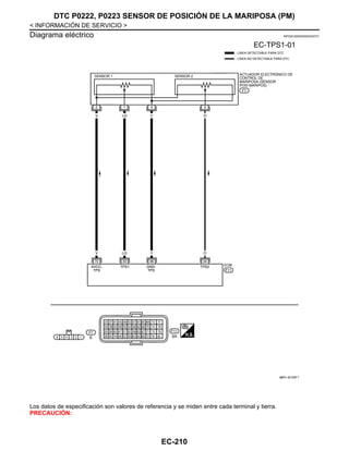 EC-210
< INFORMACIÓN DE SERVICIO >
DTC P0222, P0223 SENSOR DE POSICIÓN DE LA MARIPOSA (PM)
Diagrama eléctrico INFOID:0000000004333721
Los datos de especificación son valores de referencia y se miden entre cada terminal y tierra.
PRECAUCIÓN:
@KAV @/ 028F A
Revisión: Agosto de 2008 2009 Tiida
 