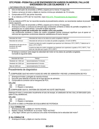 DTC P0300 - P0304 FALLA DE ENCENDIDO EN VARIOS CILINDROS, FALLA DE
ENCENDIDO EN LOS CILINDROS 1 - 4
EC-215
< INFORMACIÓN DE SERVICIO >
C
D
E
F
G
H
I
J
K
L
M
A
EC
N
P
O
2. Gire el interruptor de encendido a APAG y espere por lo menos 10 segundos.
3. Vuelva a arrancar el motor y déjelo en marcha mínima por alrededor de 15 minutos.
4. Compruebe el DTC del primer recorrido.
5. Si se detecta un DTC del 1er recorrido, vaya a EC-215, "Procedimiento de diagnóstico".
NOTA:
Si no se detecta el DTC de 1er recorrido durante el procedimiento anterior, se recomienda realizar el procedi-
miento siguiente.
1. Gire el interruptor de encendido a APAG y espere por lo menos 10 segundos.
2. Arranque el motor y conduzca el vehículo bajo condiciones similares a Datos de pantalla congelada (1er
arranque) por un cierto tiempo. Consulte la tabla siguiente.
Mantenga el pedal del acelerador tan estable como sea posible.
Las condiciones similares a Datos de cuadro congelado (primer arranque) significan que al operar el
vehículo las siguientes condiciones deberían satisfacerse al mismo tiempo:
El tiempo a conducir varía según la velocidad del motor en los datos de pantalla congelada.
Consulte la siguiente tabla.
Procedimiento de diagnóstico INFOID:0000000004333727
1.COMPRUEBE QUE NO HAYA FUGAS DE AIRE DE ADMISIÓN Y REVISE LA MANGUERA DE PCV
1. Arranque el motor y póngalo en marcha mínima.
2. Escuche para detectar el sonido de la fuga del aire de admisión.
3. Compruebe la conexión de la manguera de PCV.
OK o NG
OK >> VAYA A 2.
NG >> Repare o reemplace.
2.COMPRUEBE QUE EL SISTEMA DE ESCAPE NO ESTÉ OBSTRUIDO
Detenga el motor y compruebe visualmente el tubo de escape, el catalizador de tres vías y el silenciador para
saber si hay abolladuras.
OK o NG
OK >> VAYA A 3.
NG >> Repare o reemplace.
3.LLEVE A CABO LA PRUEBA DE EQUILIBRIO DE POTENCIA
Con CONSULT-III
1. Arranque el motor y déjelo en marcha mínima.
2. Realice “EQUIL POTENCIA” en el modo “TEST ACTIVO”.
3. ¿Hay algún cilindro que no produzca una caída momentánea de la velocidad del motor?
Sin CONSULT-III
1. Arranque el motor y déjelo en marcha mínima.
Velocidad del motor Velocidad del motor en los datos de cuadro congelado ± 400 rpm
Velocidad del vehículo Velocidad del vehículo en los datos de pantalla congelada ± 10 km/h (6 MPH)
Temperatura del agua de en-
friamiento del motor
Condición (T)
Cuando los datos de cuadro congelado que aparecen son inferiores a 70°C (158°F), T debería ser in-
ferior a 70°C (158°F)
Cuando los datos de cuadro congelado que aparecen son superiores o iguales a 70°C (158°F), T de-
bería ser más alta que o igual a 70°C (158°F)
Velocidad del motor Tiempo
Alrededor de 1,000 rpm Aproximadamente 10 minutos
Alrededor de 2,000 rpm Aproximadamente 5 minutos
Más de 3,000 rpm Aproximadamente 3.5 minutos
Revisión: Agosto de 2008 2009 Tiida
 