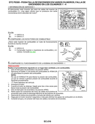EC-216
< INFORMACIÓN DE SERVICIO >
DTC P0300 - P0304 FALLA DE ENCENDIDO EN VARIOS CILINDROS, FALLA DE
ENCENDIDO EN LOS CILINDROS 1 - 4
Al desconectar cada conector del mazo de cables del inyector de
combustible (1), ¿hay algún cilindro que no produzca una caída
momentánea de la velocidad del motor?
Sí o No
Sí >> VAYA A 4.
No >> VAYA A 7.
4.COMPRUEBE LOS INYECTORES DE COMBUSTIBLE
¿Hace cada inyector de combustible un ruido de funcionamiento
durante la marcha mínima?
Sí o No
Sí >> VAYA A 5.
No >> Compruebe inyector o inyectores de combustible y cir-
cuito(s). Consulte EC-362.
5.COMPRUEBE EL FUNCIONAMIENTO DE LA BOBINA DE ENCENDIDO - I
PRECAUCIÓN:
Realice el procedimiento siguiente en un lugar bien ventilado y sin combustible.
1. Gire el interruptor de encendido a la posición APAG.
2. Remueva el fusible (1) de bomba de combustible en IPDM E/R
(2) para liberar la presión del combustible.
NOTA:
No use el CONSULT-III para liberar la presión del combustible,
ya que se volverá a generar presión de combustible durante el
siguiente procedimiento.
- : Parte delantera del vehículo
3. Arranque el motor.
4. Cuando el motor se detenga, hágalo girar dos o tres veces para
liberar toda la presión del combustible.
5. Gire el interruptor de encendido a la posición APAG.
6. Retire todos los conectores del mazo de cables de la bobina de
encendido para evitar la descarga eléctrica de las bobinas de encendido.
7. Desmonte la bobina de encendido y la bujía del cilindro por verificar.
8. Haga girar el motor durante 5 segundos o más para eliminar los gases de combustión en el cilindro.
9. Conecte la bujía y el conector del mazo de cables a la bobina de encendido.
OAH@876/ I
OAHA2221D
OAHA1847D
Revisión: Agosto de 2008 2009 Tiida
 