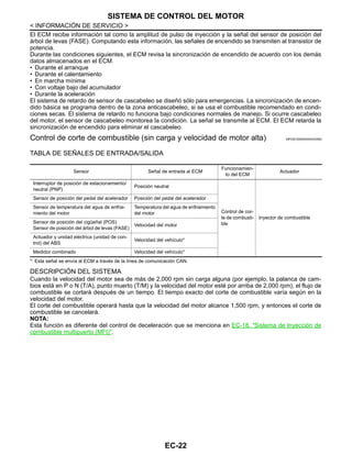 EC-22
< INFORMACIÓN DE SERVICIO >
SISTEMA DE CONTROL DEL MOTOR
El ECM recibe información tal como la amplitud de pulso de inyección y la señal del sensor de posición del
árbol de levas (FASE). Computando esta información, las señales de encendido se transmiten al transistor de
potencia.
Durante las condiciones siguientes, el ECM revisa la sincronización de encendido de acuerdo con los demás
datos almacenados en el ECM.
• Durante el arranque
• Durante el calentamiento
• En marcha mínima
• Con voltaje bajo del acumulador
• Durante la aceleración
El sistema de retardo de sensor de cascabeleo se diseñó sólo para emergencias. La sincronización de encen-
dido básica se programa dentro de la zona anticascabeleo, si se usa el combustible recomendado en condi-
ciones secas. El sistema de retardo no funciona bajo condiciones normales de manejo. Si ocurre cascabeleo
del motor, el sensor de cascabeleo monitorea la condición. La señal se transmite al ECM. El ECM retarda la
sincronización de encendido para eliminar el cascabeleo.
Control de corte de combustible (sin carga y velocidad de motor alta) INFOID:0000000004333562
TABLA DE SEÑALES DE ENTRADA/SALIDA
*: Esta señal se envía al ECM a través de la línea de comunicación CAN.
DESCRIPCIÓN DEL SISTEMA
Cuando la velocidad del motor sea de más de 2,000 rpm sin carga alguna (por ejemplo, la palanca de cam-
bios está en P o N (T/A), punto muerto (T/M) y la velocidad del motor esté por arriba de 2,000 rpm), el flujo de
combustible se cortará después de un tiempo. El tiempo exacto del corte de combustible varía según en la
velocidad del motor.
El corte del combustible operará hasta que la velocidad del motor alcance 1,500 rpm, y entonces el corte de
combustible se cancelará.
NOTA:
Esta función es diferente del control de deceleración que se menciona en EC-18, "Sistema de Inyección de
combustible multipuerto (MFI)".
Sensor Señal de entrada al ECM
Funcionamien-
to del ECM
Actuador
Interruptor de posición de estacionamiento/
neutral (PNP)
Posición neutral
Control de cor-
te de combusti-
ble
Inyector de combustible
Sensor de posición del pedal del acelerador Posición del pedal del acelerador
Sensor de temperatura del agua de enfria-
miento del motor
Temperatura del agua de enfriamiento
del motor
Sensor de posición del cigüeñal (POS)
Sensor de posición del árbol de levas (FASE)
Velocidad del motor
Actuador y unidad eléctrica (unidad de con-
trol) del ABS
Velocidad del vehículo*
Medidor combinado Velocidad del vehículo*
Revisión: Agosto de 2008 2009 Tiida
 