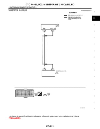 DTC P0327, P0328 SENSOR DE CASCABELEO
EC-221
< INFORMACIÓN DE SERVICIO >
C
D
E
F
G
H
I
J
K
L
M
A
EC
N
P
O
Diagrama eléctrico INFOID:0000000004333731
Los datos de especificación son valores de referencia y se miden entre cada terminal y tierra.
PRECAUCIÓN:
AAV @1572D
Revisión: Agosto de 2008 2009 Tiida
 
