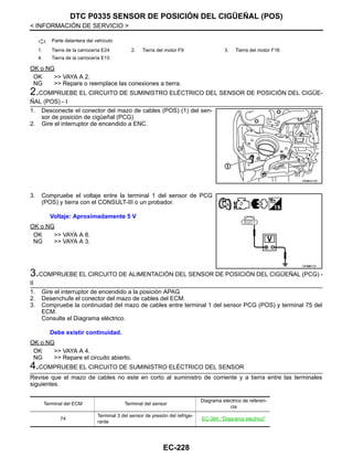 EC-228
< INFORMACIÓN DE SERVICIO >
DTC P0335 SENSOR DE POSICIÓN DEL CIGÜEÑAL (POS)
OK o NG
OK >> VAYA A 2.
NG >> Repare o reemplace las conexiones a tierra.
2.COMPRUEBE EL CIRCUITO DE SUMINISTRO ELÉCTRICO DEL SENSOR DE POSICIÓN DEL CIGÜE-
ÑAL (POS) - I
1. Desconecte el conector del mazo de cables (POS) (1) del sen-
sor de posición de cigüeñal (PCG)
2. Gire el interruptor de encendido a ENC.
3. Compruebe el voltaje entre la terminal 1 del sensor de PCG
(POS) y tierra con el CONSULT-III o un probador.
OK o NG
OK >> VAYA A 8.
NG >> VAYA A 3.
3.COMPRUEBE EL CIRCUITO DE ALIMENTACIÓN DEL SENSOR DE POSICIÓN DEL CIGÜEÑAL (PCG) -
II
1. Gire el interruptor de encendido a la posición APAG.
2. Desenchufe el conector del mazo de cables del ECM.
3. Compruebe la continuidad del mazo de cables entre terminal 1 del sensor PCG (POS) y terminal 75 del
ECM.
Consulte el Diagrama eléctrico.
OK o NG
OK >> VAYA A 4.
NG >> Repare el circuito abierto.
4.COMPRUEBE EL CIRCUITO DE SUMINISTRO ELÉCTRICO DEL SENSOR
Revise que el mazo de cables no este en corto al suministro de corriente y a tierra entre las terminales
siguientes.
: Parte delantera del vehículo
1. Tierra de la carrocería E24 2. Tierra del motor F9 3. Tierra del motor F16
4. Tierra de la carrocería E15
OAHA2215D
Voltaje: Aproximadamente 5 V
OAH@8472I
Debe existir continuidad.
Terminal del ECM Terminal del sensor
Diagrama eléctrico de referen-
cia
74
Terminal 3 del sensor de presión del refrige-
rante
EC-384, "Diagrama eléctrico"
Revisión: Agosto de 2008 2009 Tiida
 